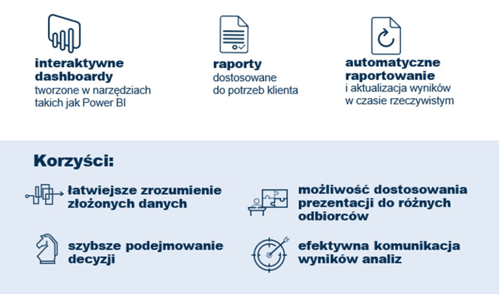 Prezentacja wyników - przykłady